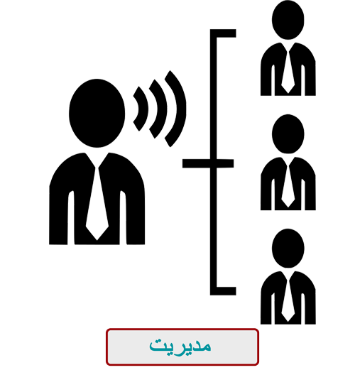 ارتباط با مدیریت